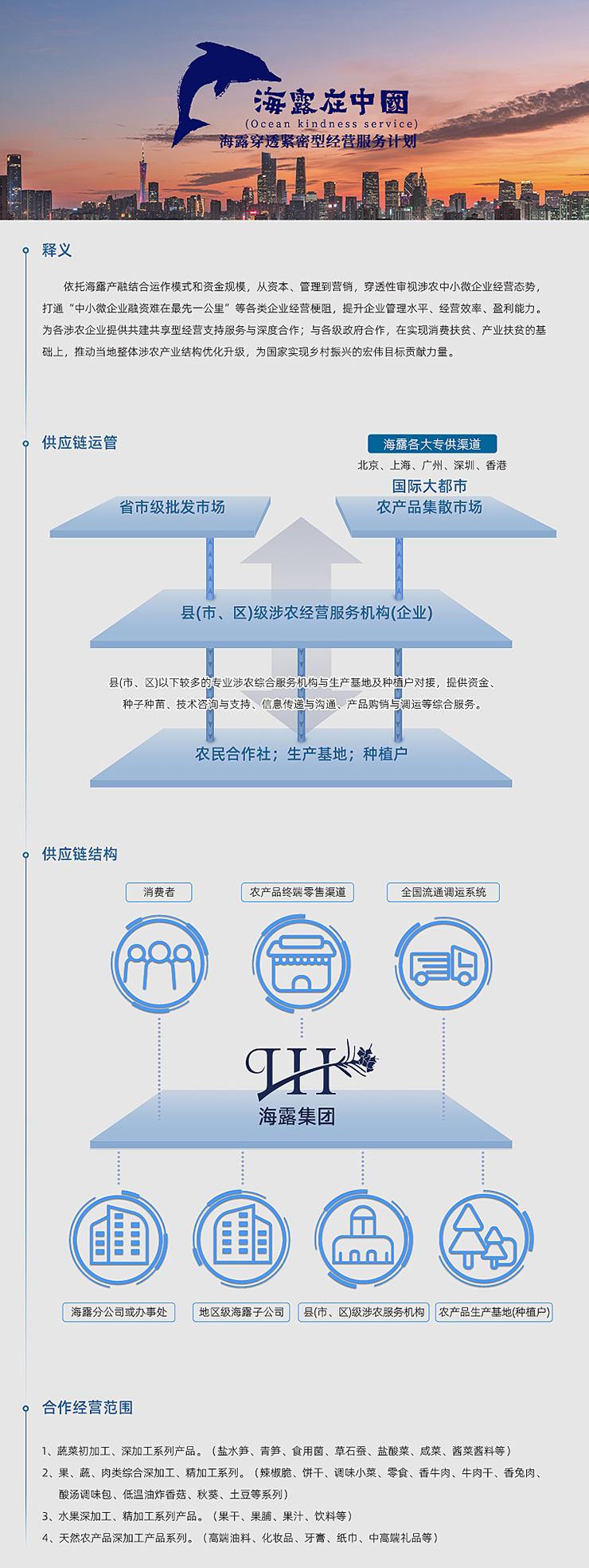  一、释义  依托拉斯维加斯网站产融结合运作模式和资金规模，从资本、管理到营销，穿透性审视涉农中小微企业经营态势，打通“中小微企业融资难在最先一公里”等各类企业经营梗阻，提升企业管理水平、经营效率、盈利能力。为各涉农企业提供共建共享型经营支持服务与深度合作；与各级政府合作，在实现消费扶贫、产业扶贫的基础上，推动当地整体涉农产业结构优化升级，为国家实现乡村振兴的宏伟目标贡献力量。   二、供应链运管   三、供应链结构   四、合作经营范围  1、蔬菜初加工、深加工系列产品。（盐水笋、青笋、食用菌、草石蚕、盐酸菜、咸菜、酱菜酱料等） 2、果、蔬、肉类综合深加工、精加工系列。（辣椒脆、饼干、调味小菜、零食、香牛肉、牛肉干、香兔肉、酸汤调味包、低温油炸香菇、秋葵、土豆等系列） 3、水果深加工、精加工系列产品。（果干、果脯、果汁、饮料等） 4、天然农产品深加工产品系列。（高端油料、化妆品、牙膏、纸巾、中高端礼品等）